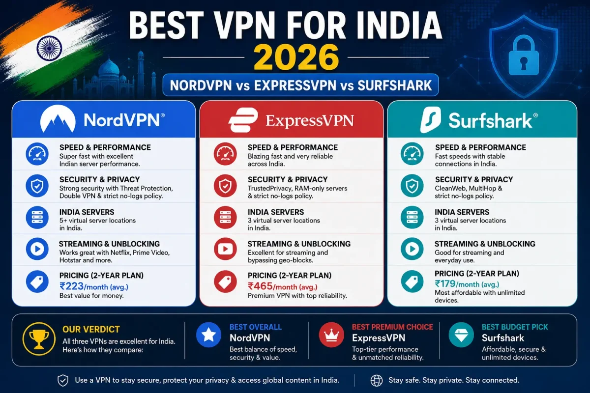 Surfshark VPN dashboard on a laptop
